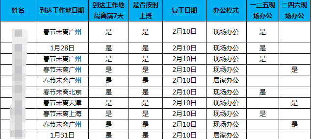 333���� - ��̬�ȵ������Ż�